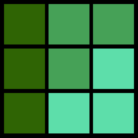Lösung für 3x3-Matrix