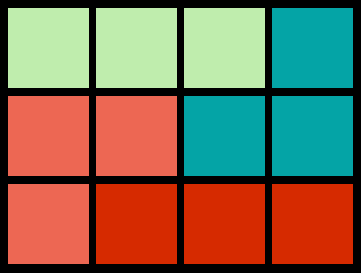 Lösung für 3x4-Matrix